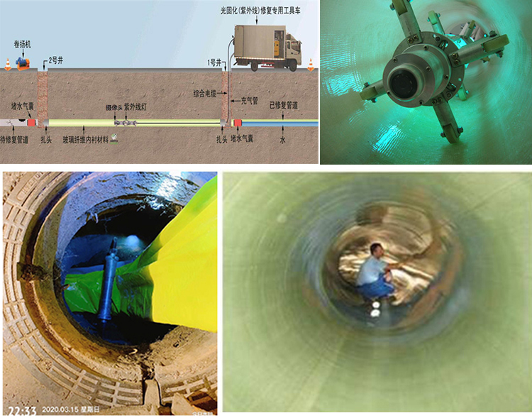 绿春UV-CIPP内衬修复