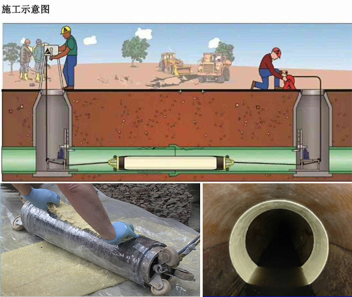 绿春管道局部点状修复